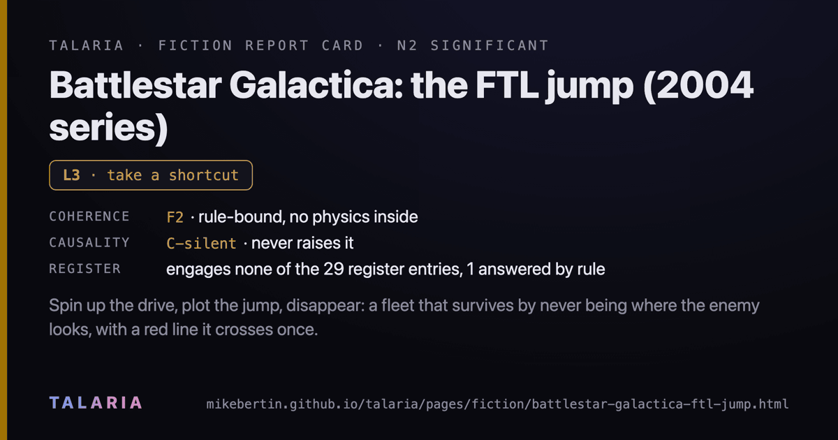 Report card: Battlestar Galactica: the FTL jump (2004 series)