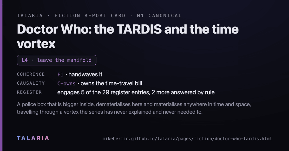 Report card: Doctor Who: the TARDIS and the time vortex