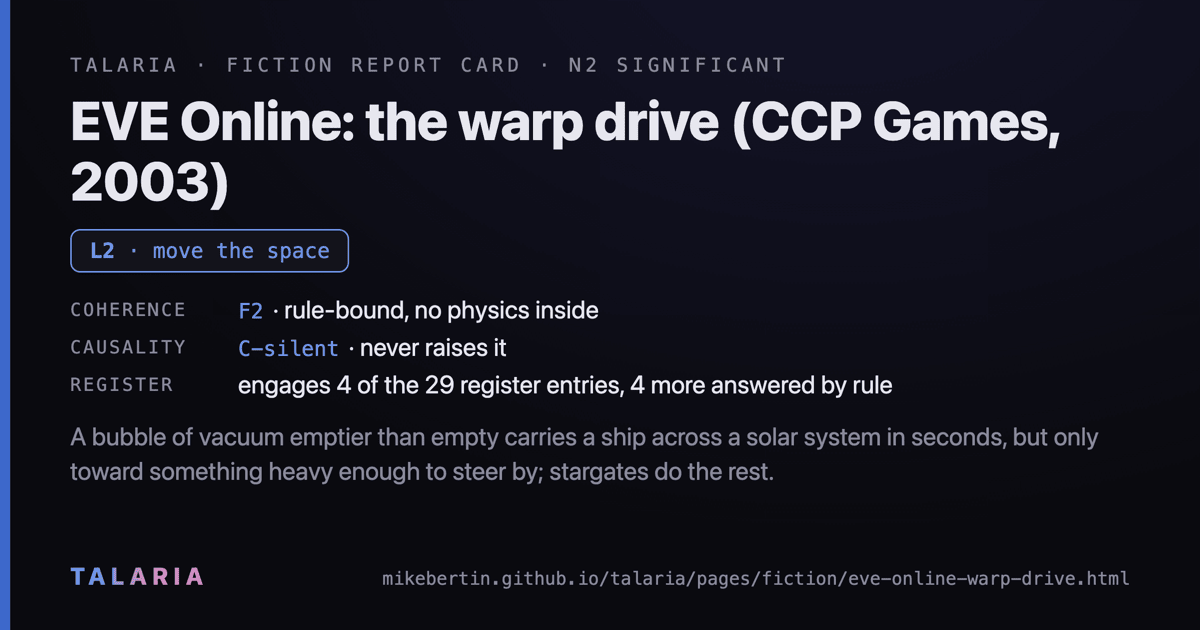 Report card: EVE Online: the warp drive (CCP Games, 2003)