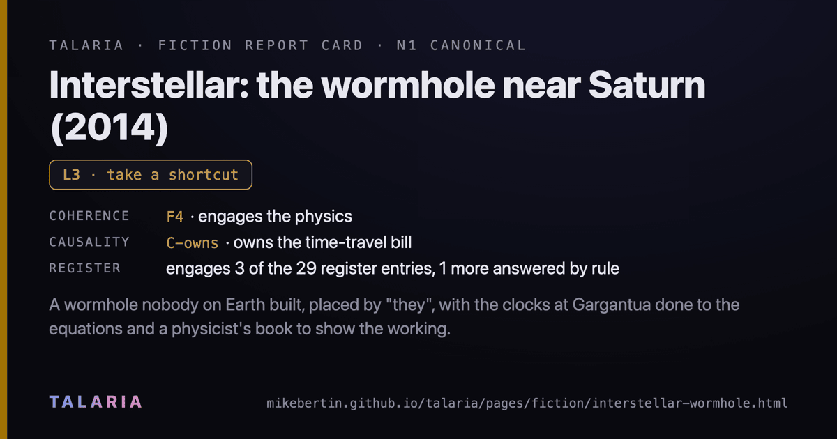 Report card: Interstellar: the wormhole near Saturn (2014)