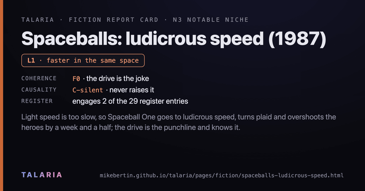 Report card: Spaceballs: ludicrous speed (1987)
