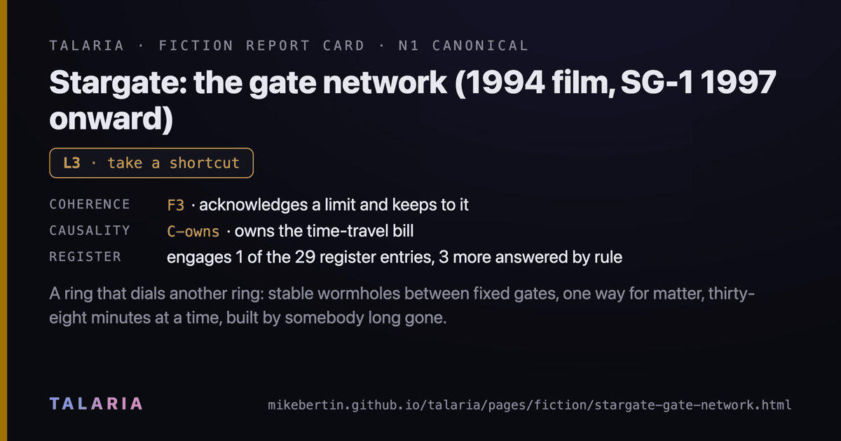 Report card: Stargate: the gate network (1994 film, SG-1 1997 onward)